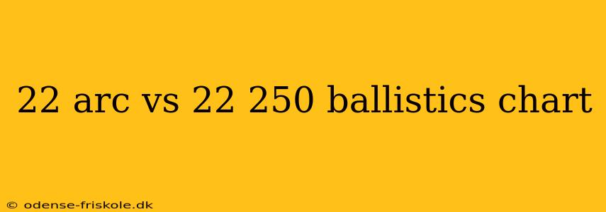 22 arc vs 22 250 ballistics chart