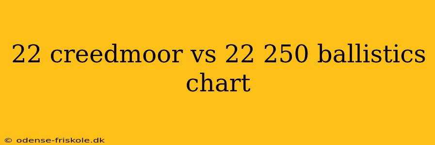 22 creedmoor vs 22 250 ballistics chart