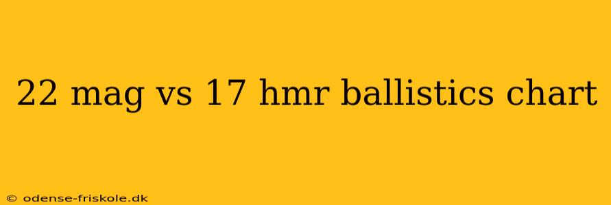 22 mag vs 17 hmr ballistics chart