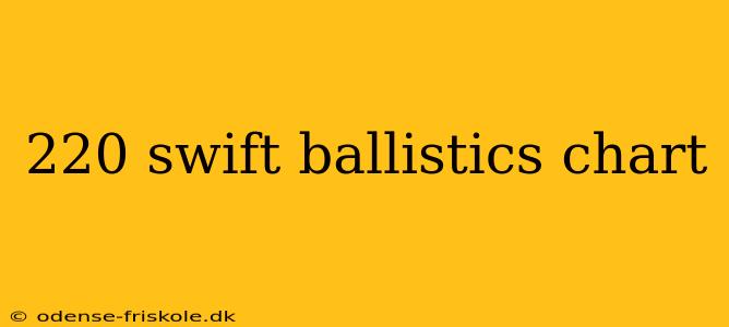 220 swift ballistics chart