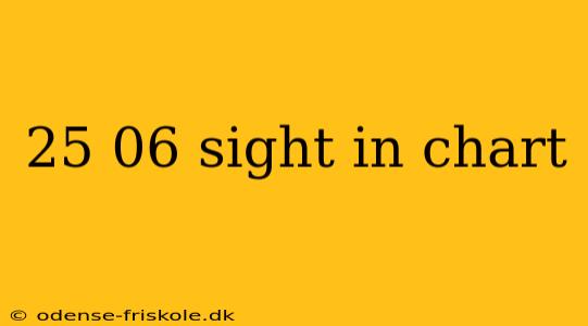 25 06 sight in chart