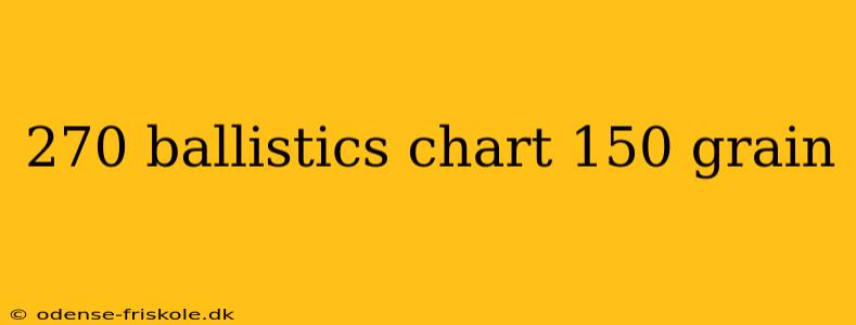 270 ballistics chart 150 grain