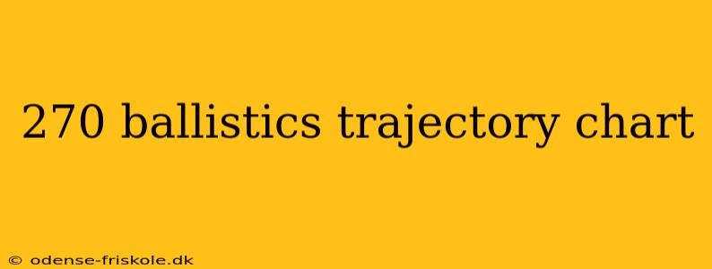 270 ballistics trajectory chart