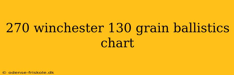 270 winchester 130 grain ballistics chart