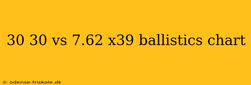 30 30 vs 7.62 x39 ballistics chart