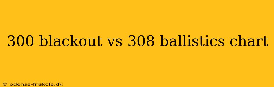 300 blackout vs 308 ballistics chart