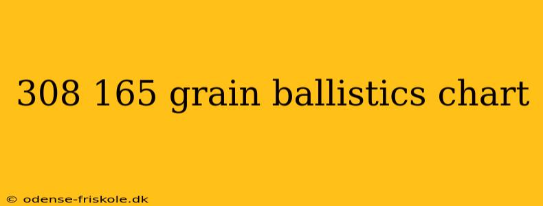 308 165 grain ballistics chart