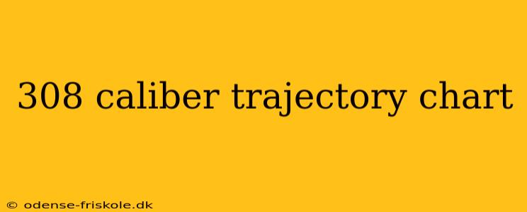 308 caliber trajectory chart