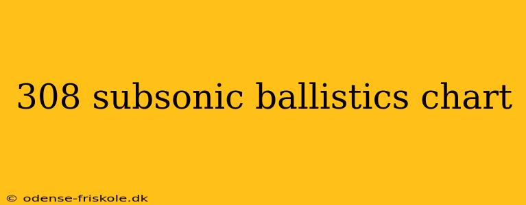 308 subsonic ballistics chart