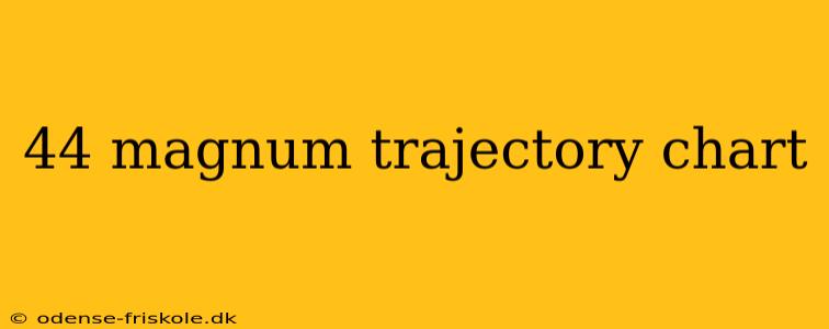 44 magnum trajectory chart