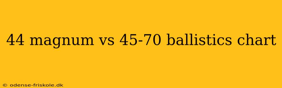 44 magnum vs 45-70 ballistics chart