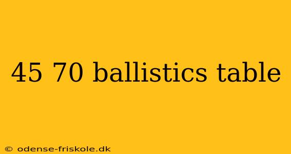 45 70 ballistics table