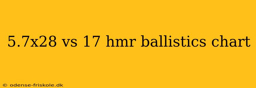 5.7x28 vs 17 hmr ballistics chart