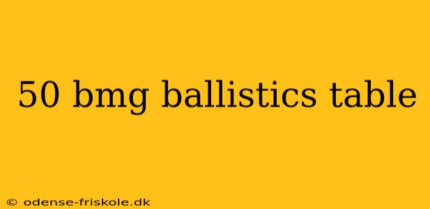 50 bmg ballistics table