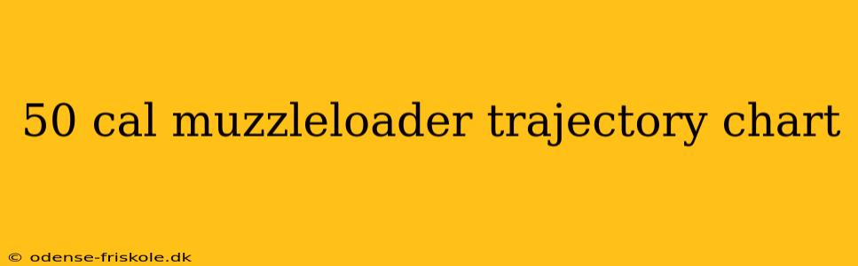 50 cal muzzleloader trajectory chart