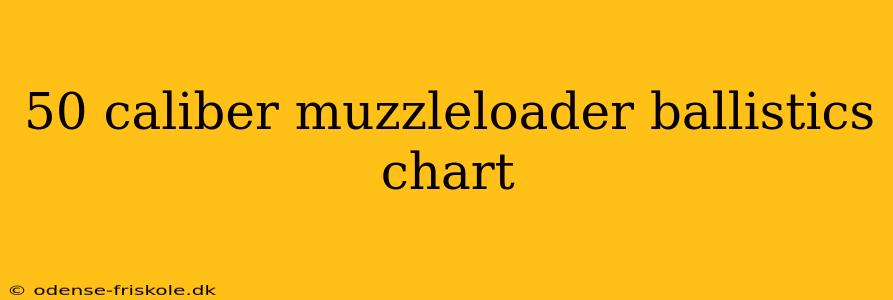 50 caliber muzzleloader ballistics chart