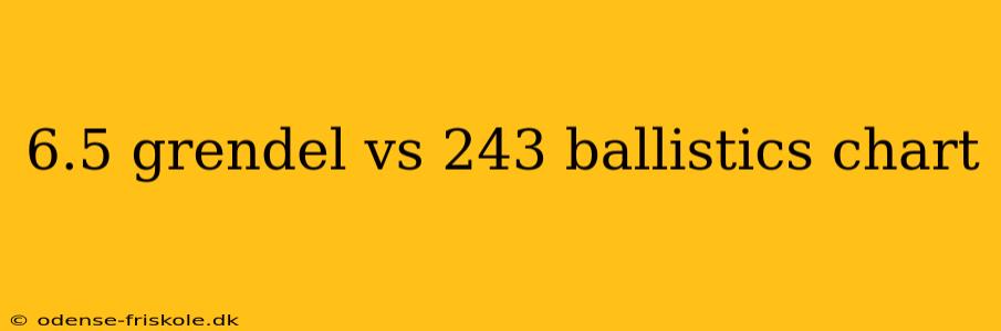 6.5 grendel vs 243 ballistics chart