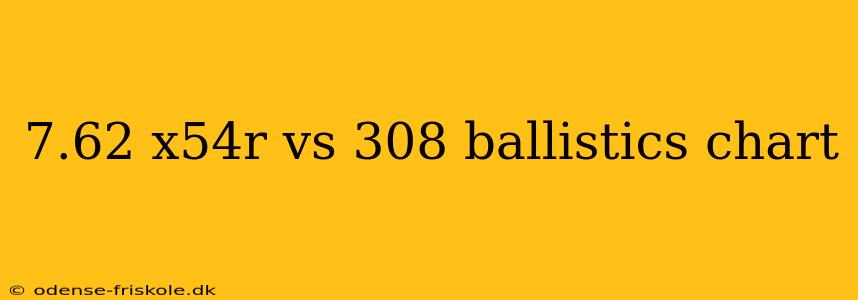 7.62 x54r vs 308 ballistics chart