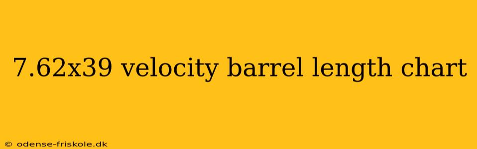 7.62x39 velocity barrel length chart