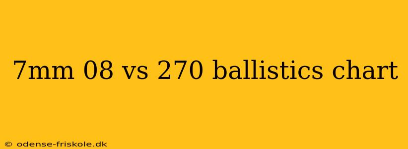 7mm 08 vs 270 ballistics chart