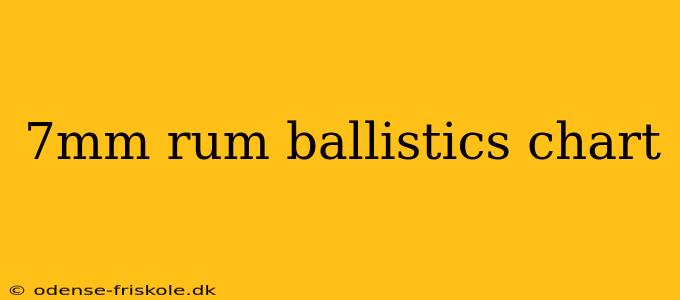 7mm rum ballistics chart