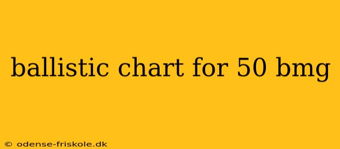 ballistic chart for 50 bmg