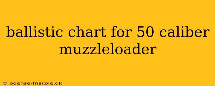 ballistic chart for 50 caliber muzzleloader