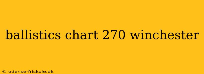 ballistics chart 270 winchester