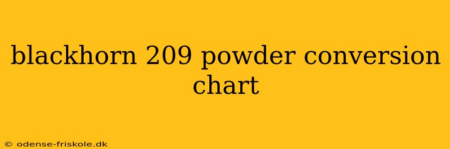 blackhorn 209 powder conversion chart