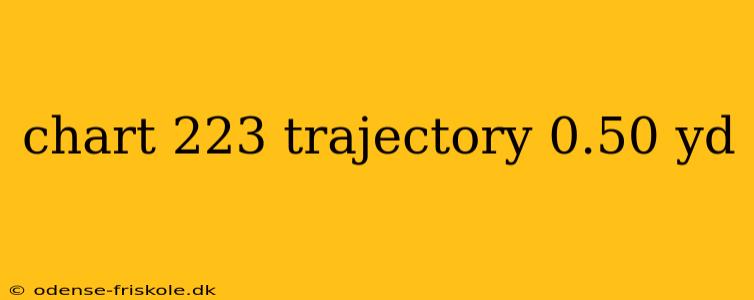 chart 223 trajectory 0.50 yd