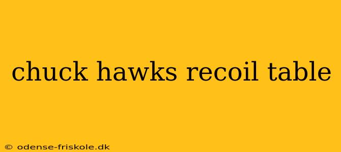 chuck hawks recoil table