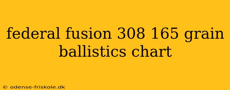 federal fusion 308 165 grain ballistics chart