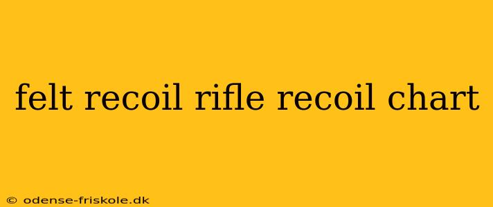 felt recoil rifle recoil chart