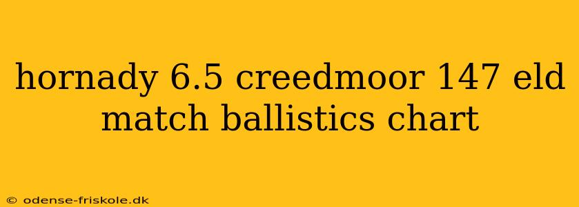 hornady 6.5 creedmoor 147 eld match ballistics chart