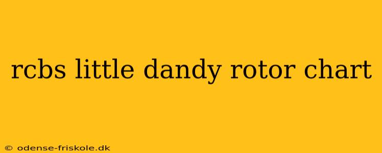 rcbs little dandy rotor chart