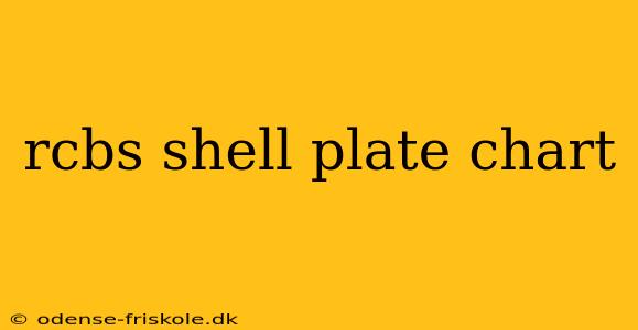 rcbs shell plate chart