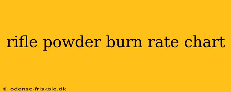 rifle powder burn rate chart