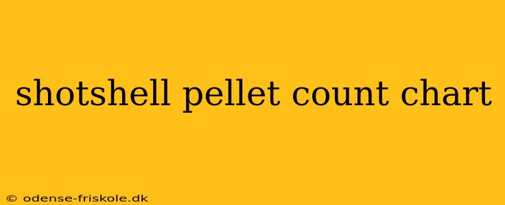 shotshell pellet count chart