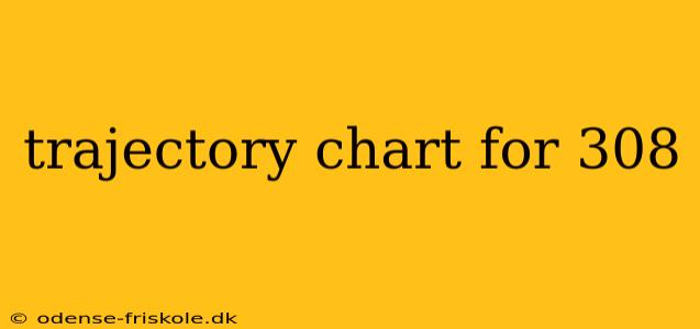 trajectory chart for 308